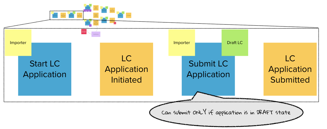 aggregate state validation