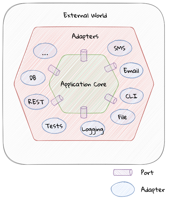 hexagonal