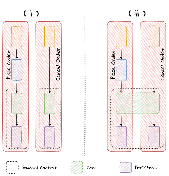 vertical slice example