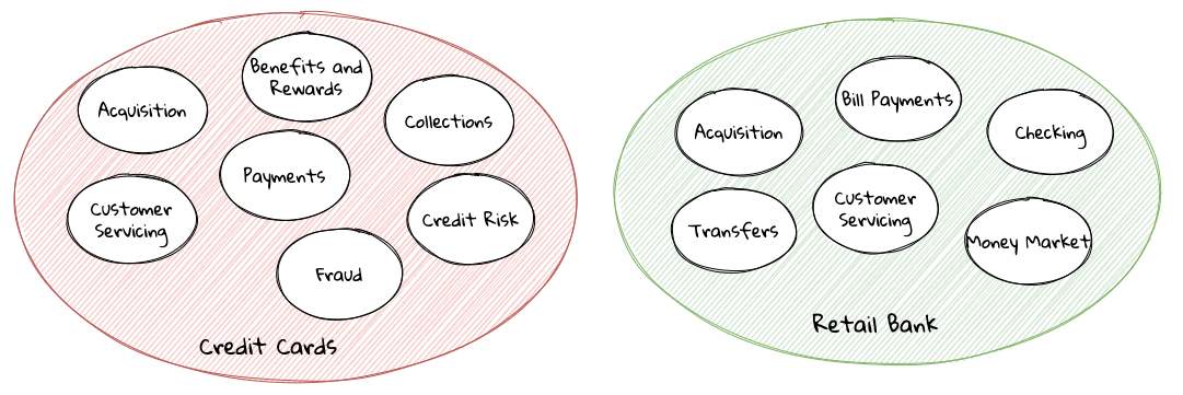 banking subdomains