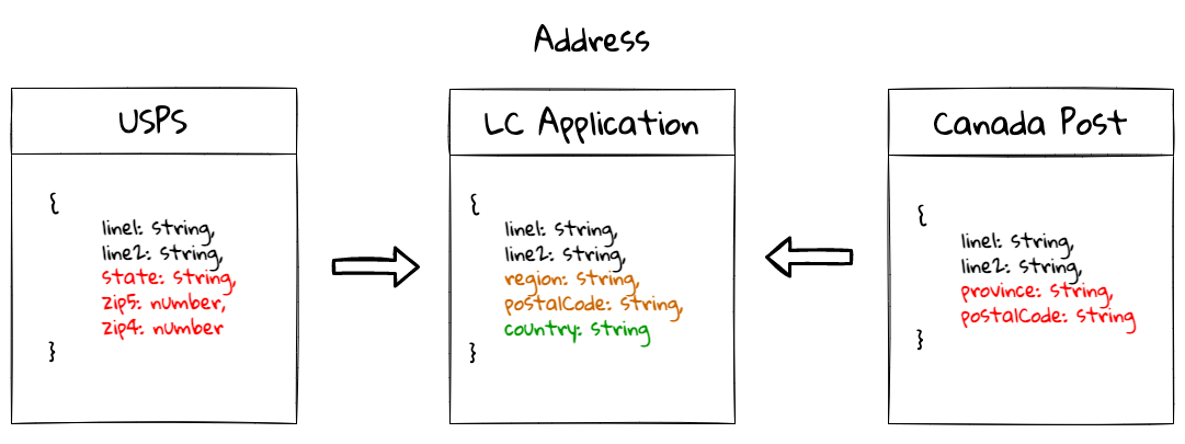 acl example