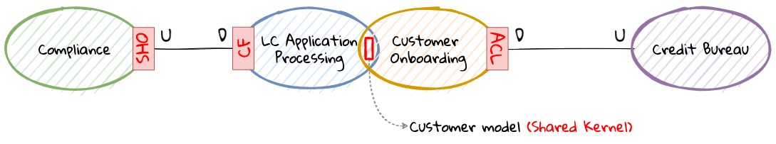 lc application context map