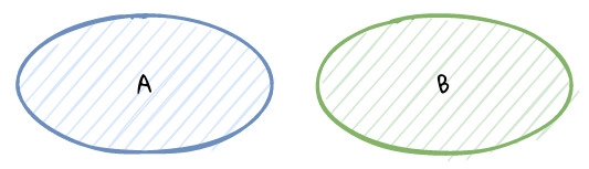 symmetric relationship