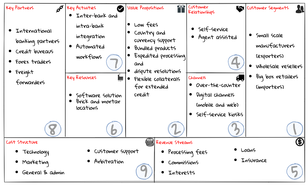 business model canvas kp bank