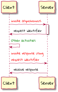 deferred response invocation