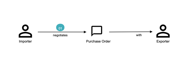 lc issue step01