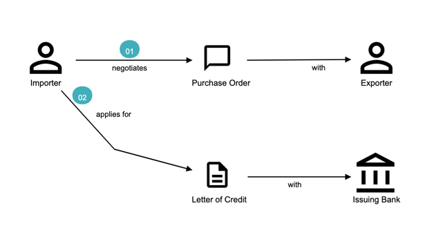 lc issue step02