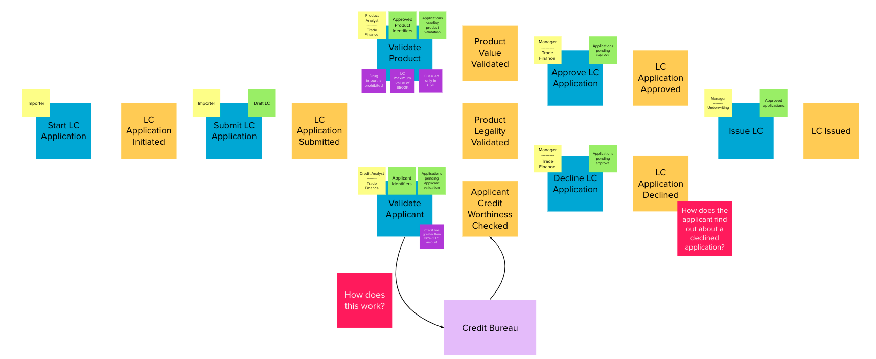 05 query models