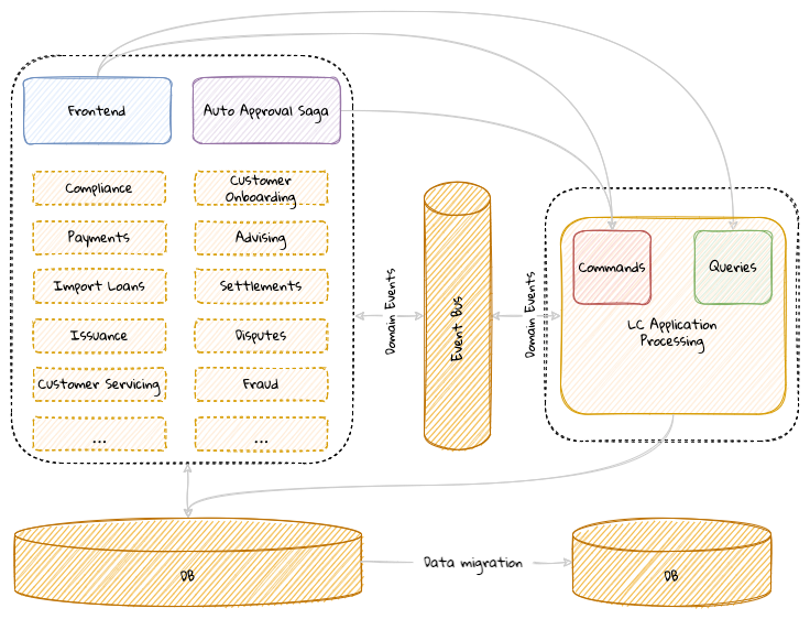 lc application monolith stage 3.1