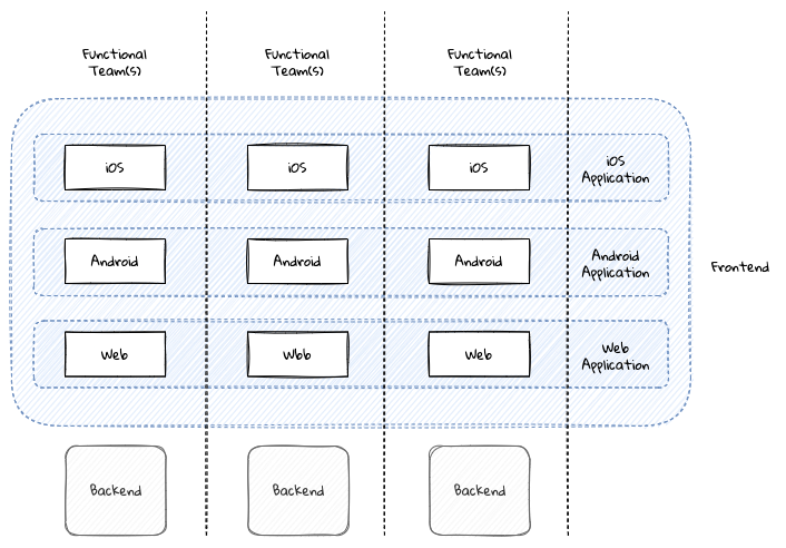 lc application monolith stage 8.2