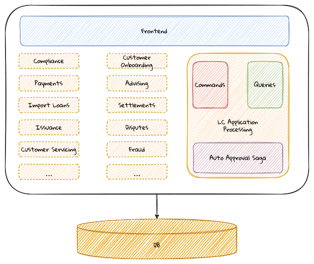 lc application monolith