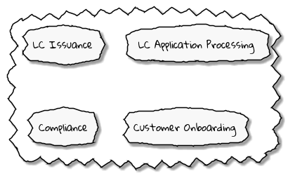 lc application subdomains