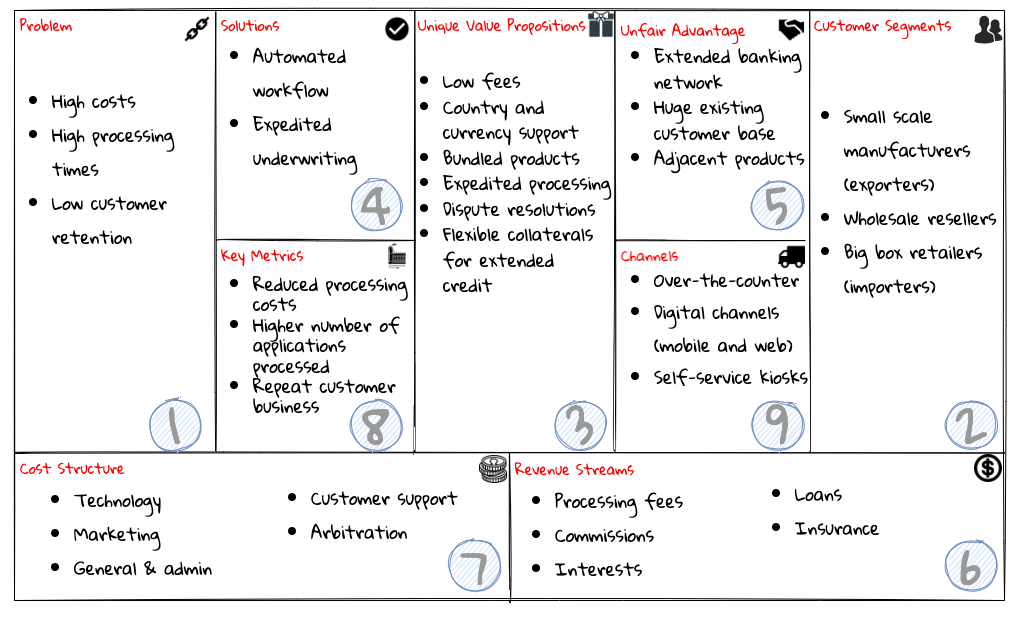 lean value canvas kp bank