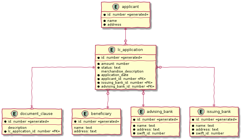 relational structure