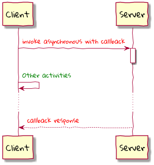 request callback invocation