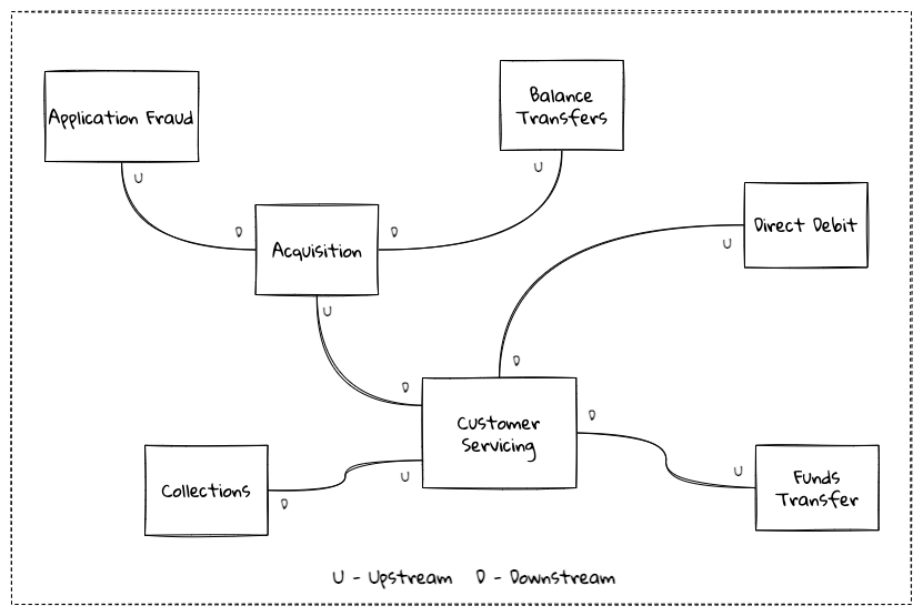 sample context map