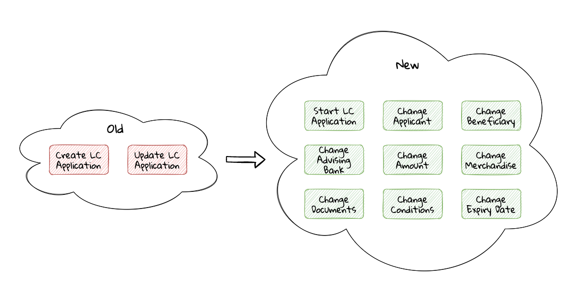 decomposed commands